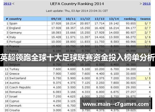 英超领跑全球十大足球联赛资金投入榜单分析