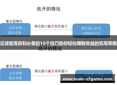 足球部落获利必备的10个技巧助你轻松赚取收益的实用策略 足球部落获利必备的10个技巧助你轻松赚取收益的实用策略