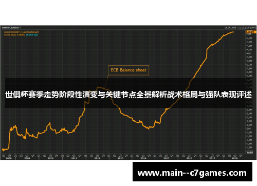 世俱杯赛季走势阶段性演变与关键节点全景解析战术格局与强队表现评述