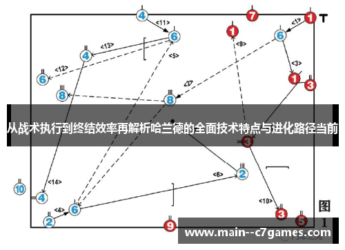 从战术执行到终结效率再解析哈兰德的全面技术特点与进化路径当前 从战术执行到终结效率再解析哈兰德的全面技术特点与进化路径当前