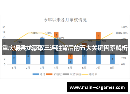 重庆铜梁龙豪取三连胜背后的五大关键因素解析